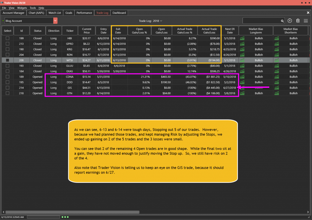 Trade Log as of 6-14-18
