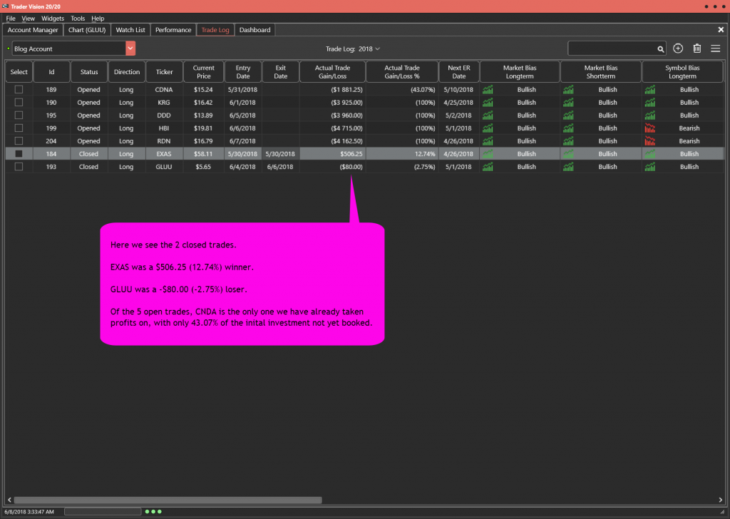 Blog Account Trade Log as of 6-7-18 Close