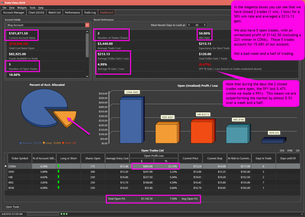 Featured Trade Idea Performance