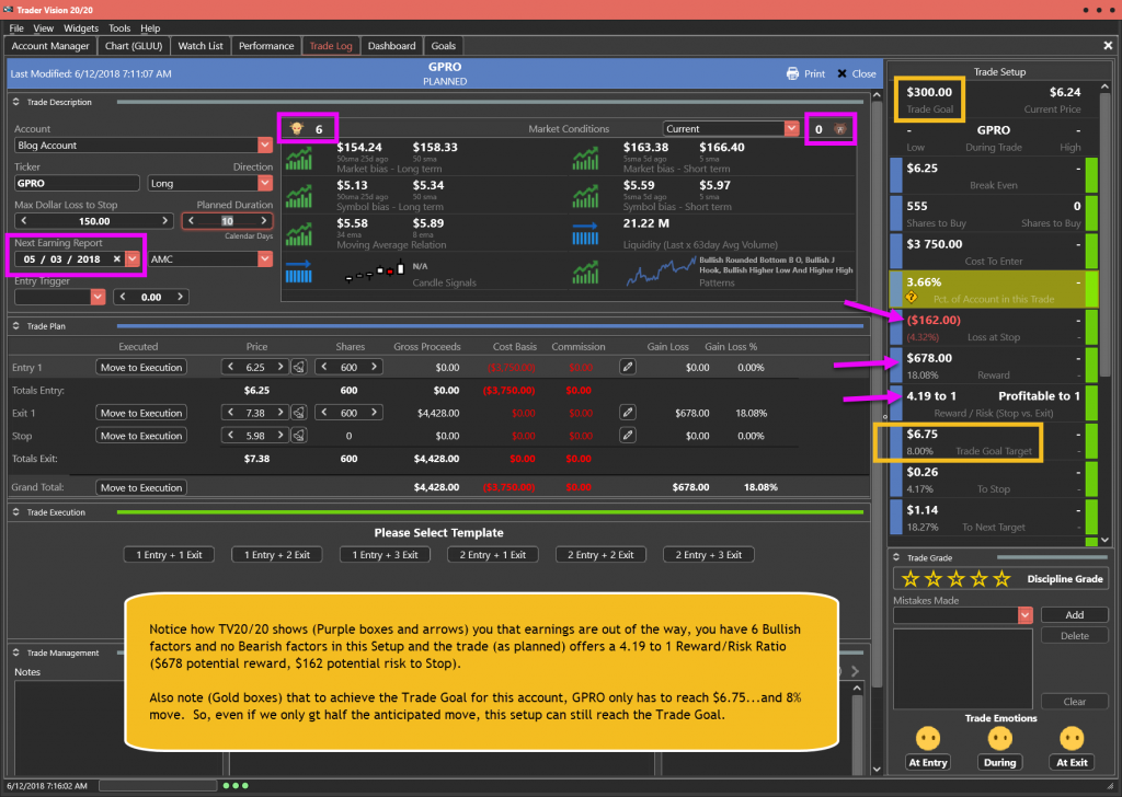 GPRO Trade Plan 6-12-18