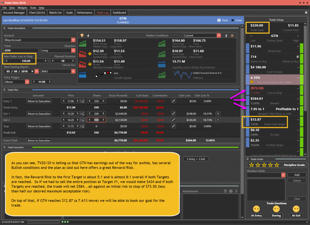 GTN Trade Plan