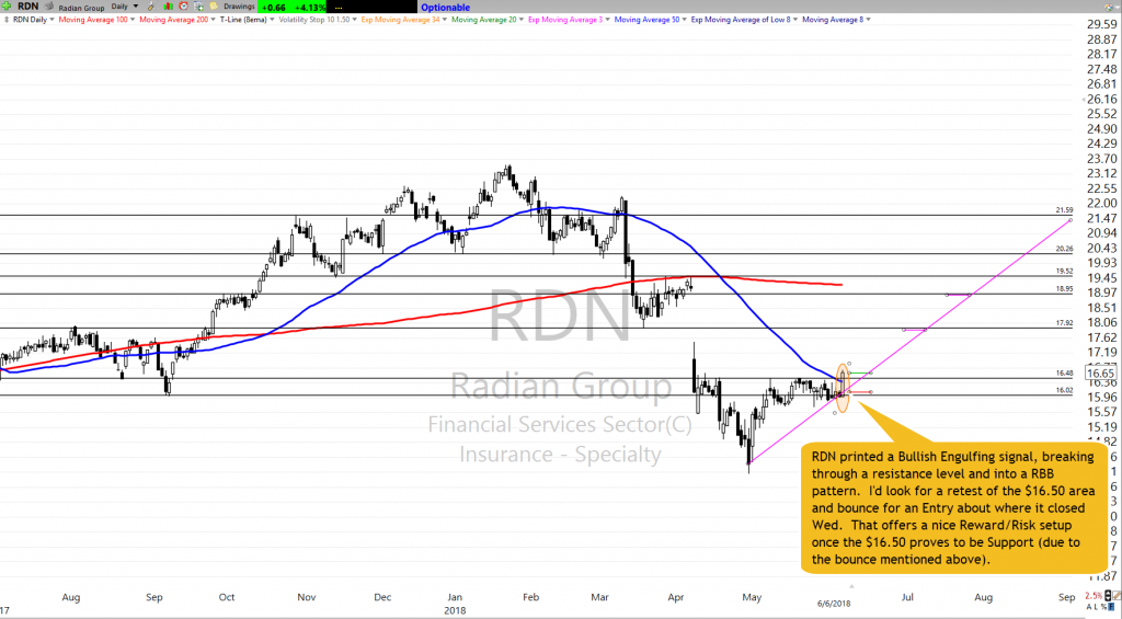 RDN as of 6-6-18