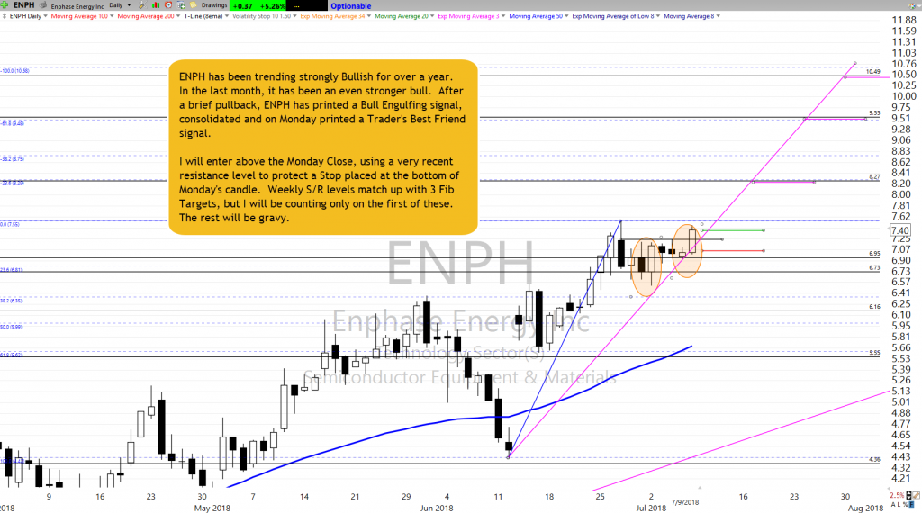 ENPH as of 7-9-18