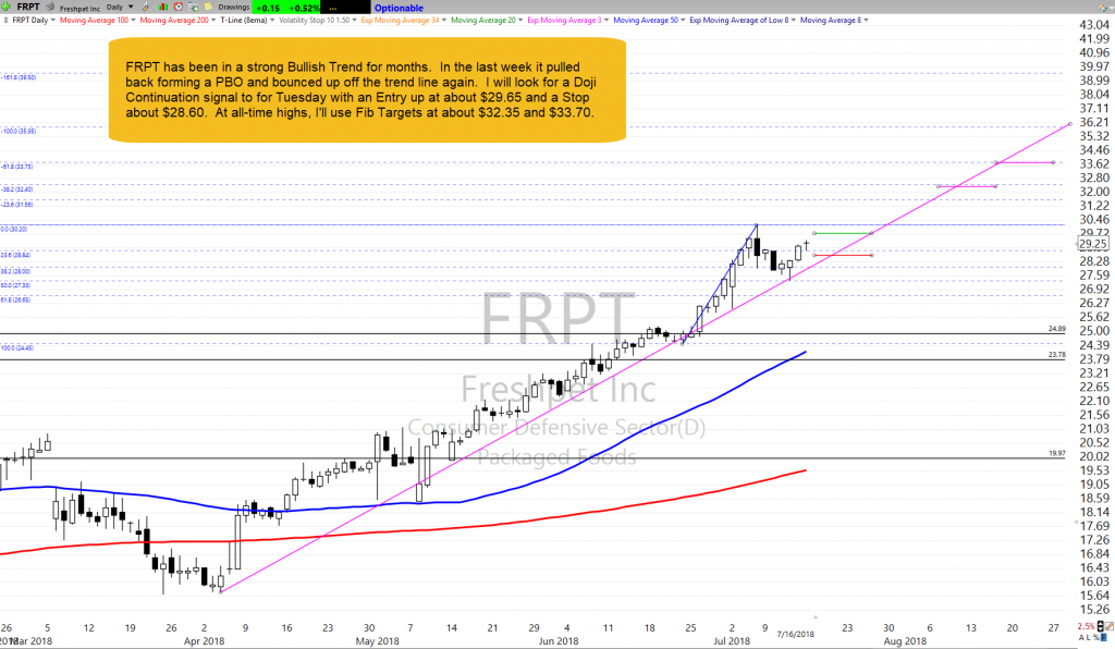 FRPT as of 7-16-18