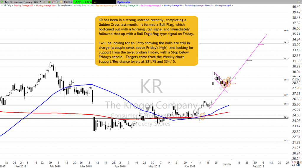 KR Setup as of 7-6-18