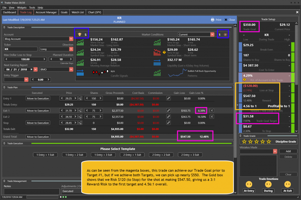 KR Trade Plan for 7-9-18