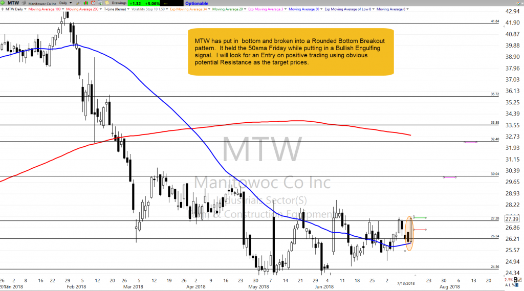 MTW as of 7-13-18