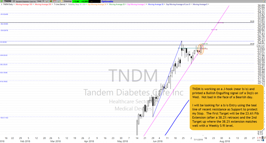 TNDM as of 7-11-18