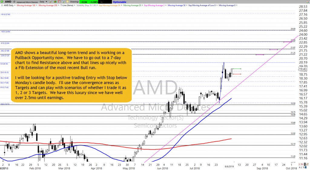 AMD as of 8-6-18