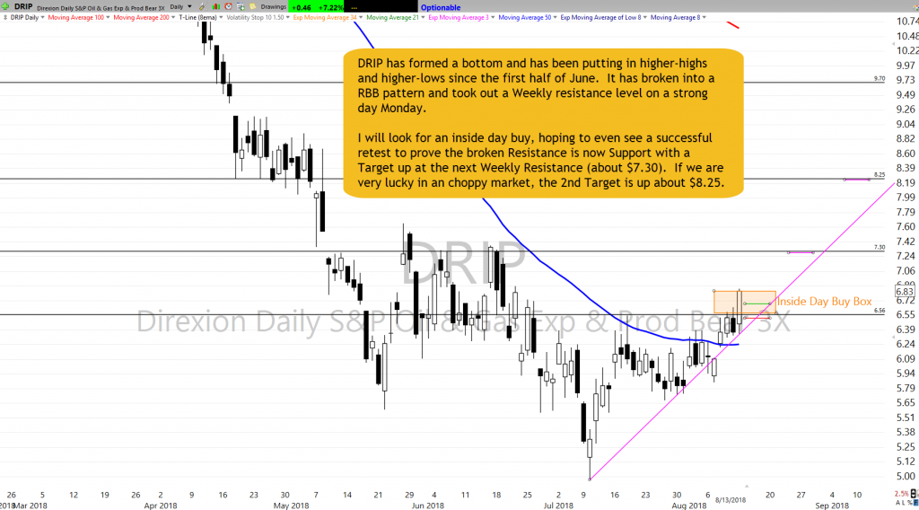 DRIP Chart Setup as of 8-13-18