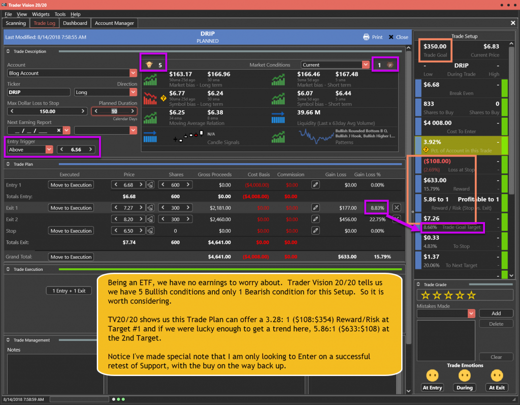 DRIP Trade Plan for 8-14-18