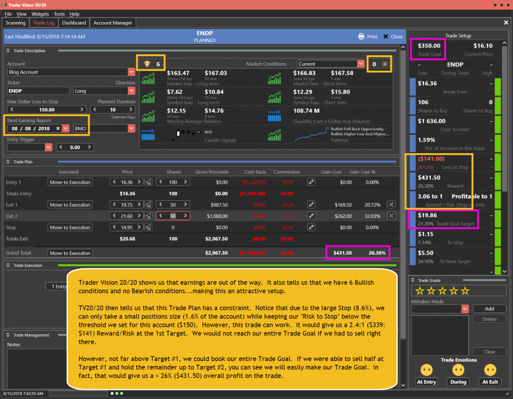 ENDP Trade Plan for 8-15-18