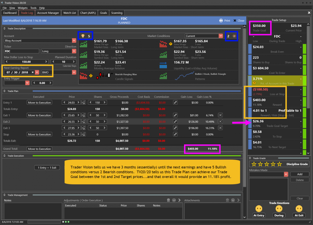 FDC Trade Plan for 8-6-18