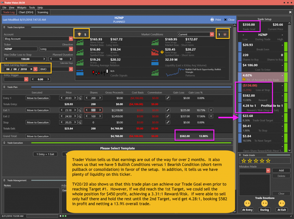 HZNP Trade Plan for 8-31-18