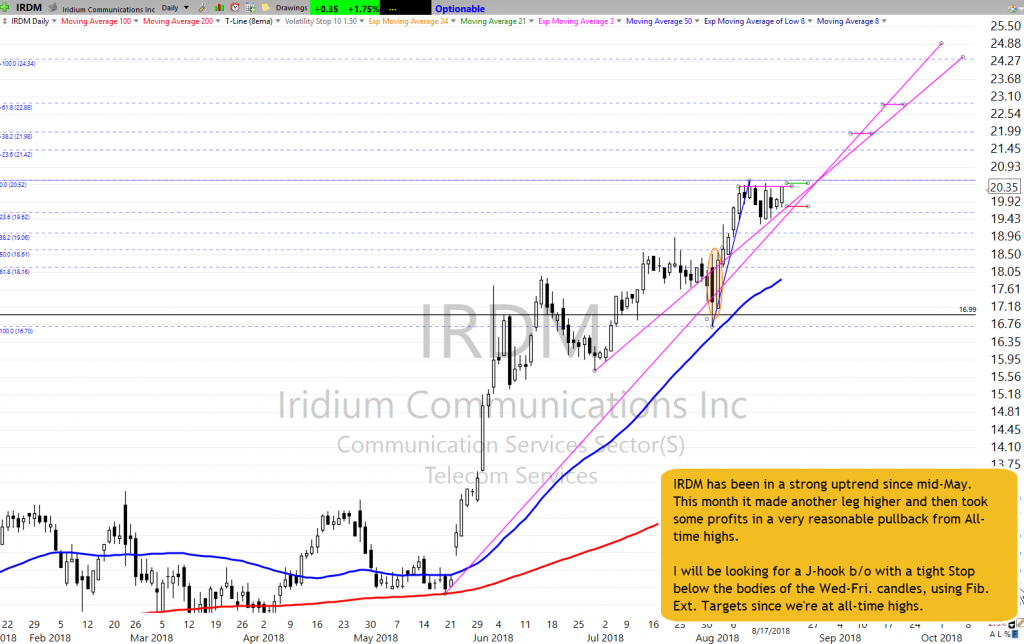 IRDM Chart Setup as of 8-17-18