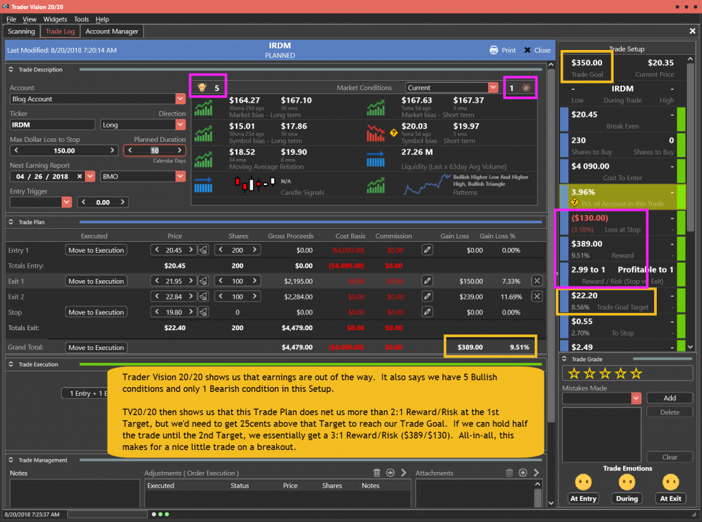 IRDM Trade Plan for 8-20-18