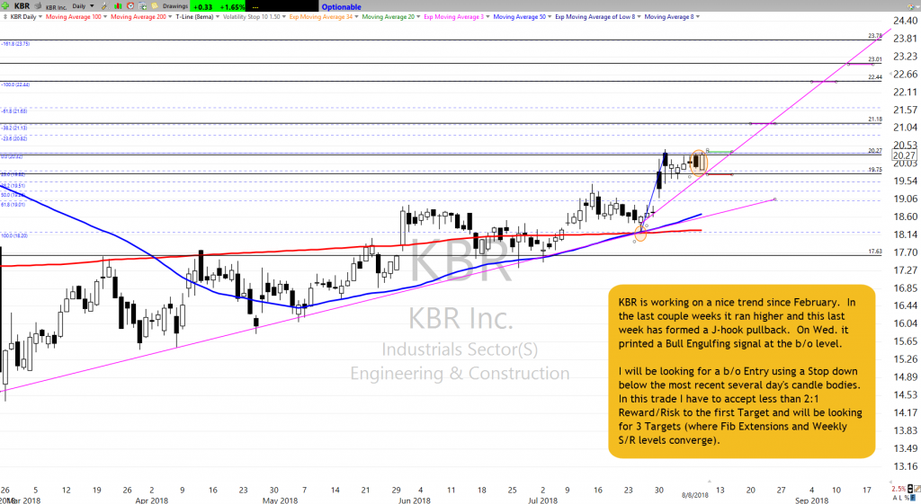 KBR Chart Setup as of 8-9-18