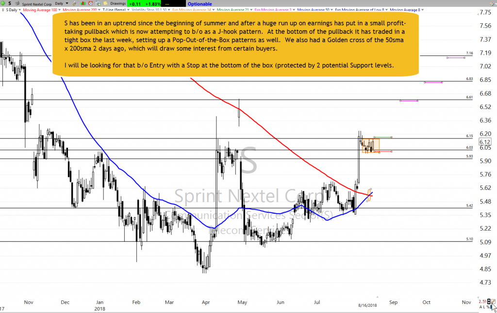 S Chart Setup as of 8-17-18