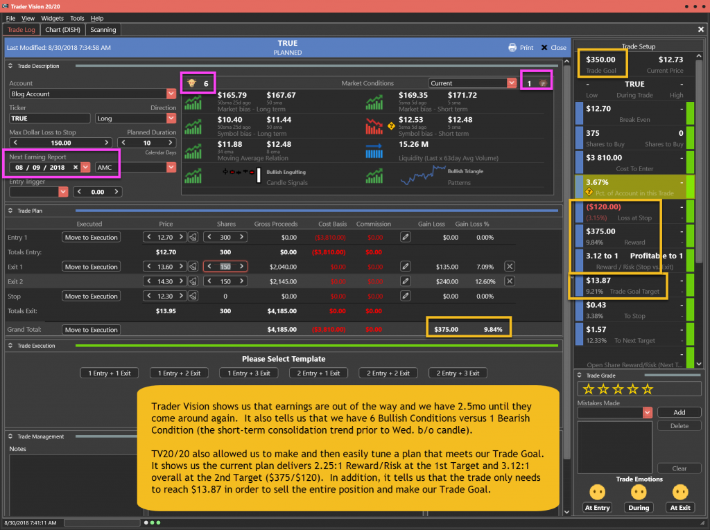 TRUE Trade Plan for 8-30-18