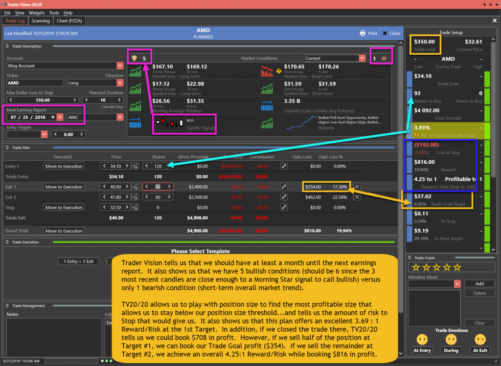 AMD Trade Plan for 9-25-18