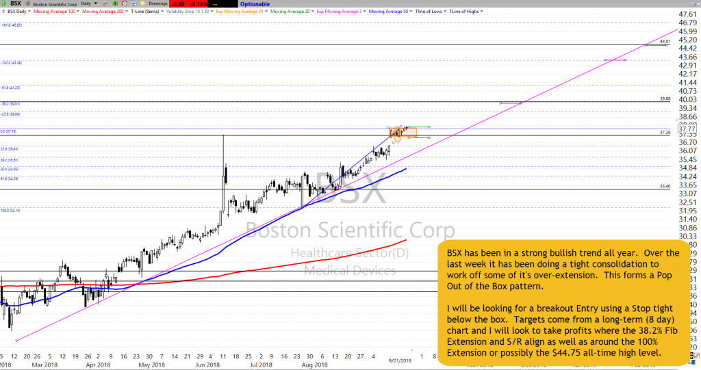 BSX Chart Setup as of 9-21-18