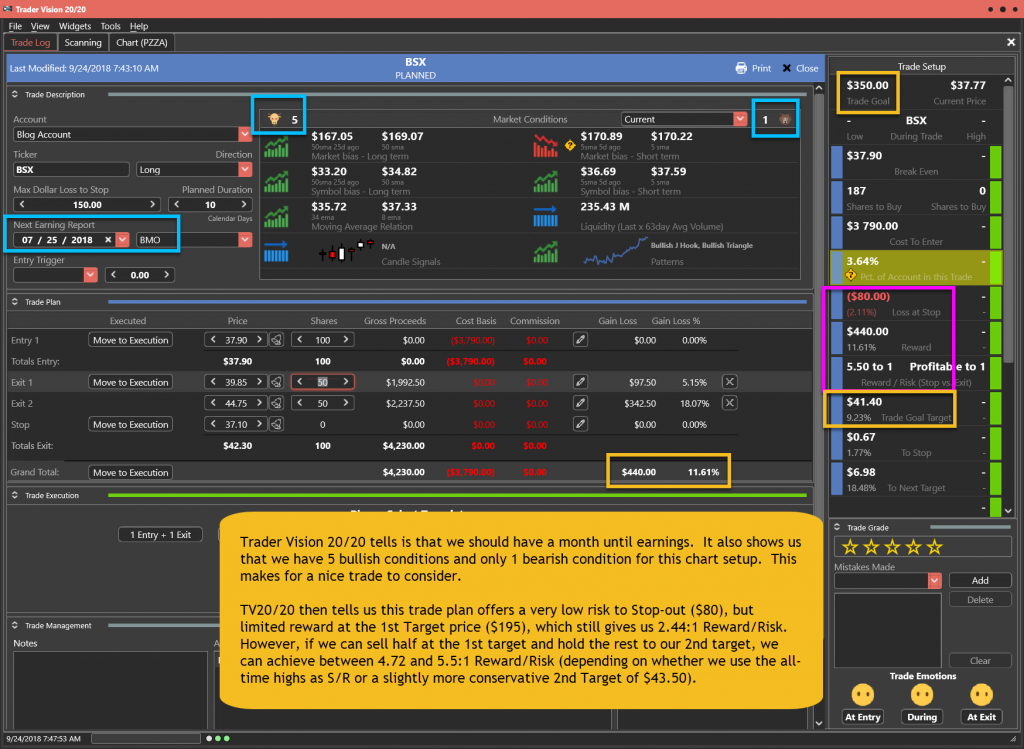 BSX Trade Plan for 9-24-18