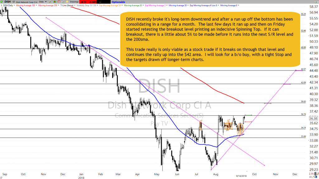 DISH Chart Setup as of 9-14-18