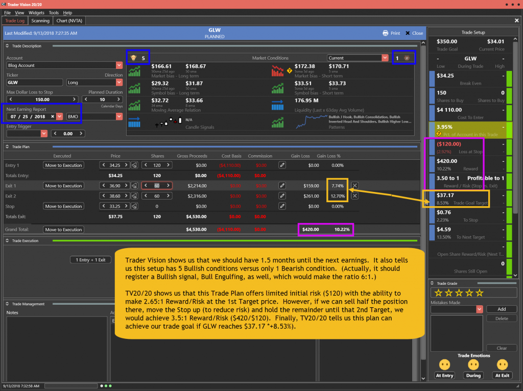 GLW Trade Plan for 9-13-18