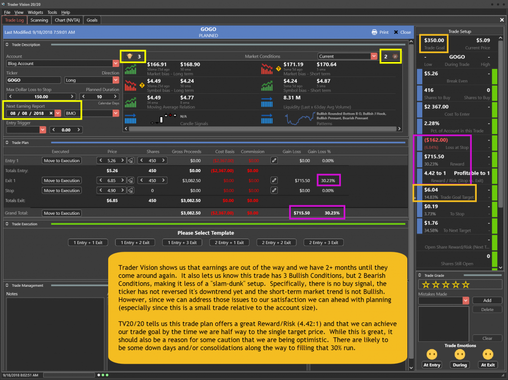 GOGO Trade Plan for 9-18-18