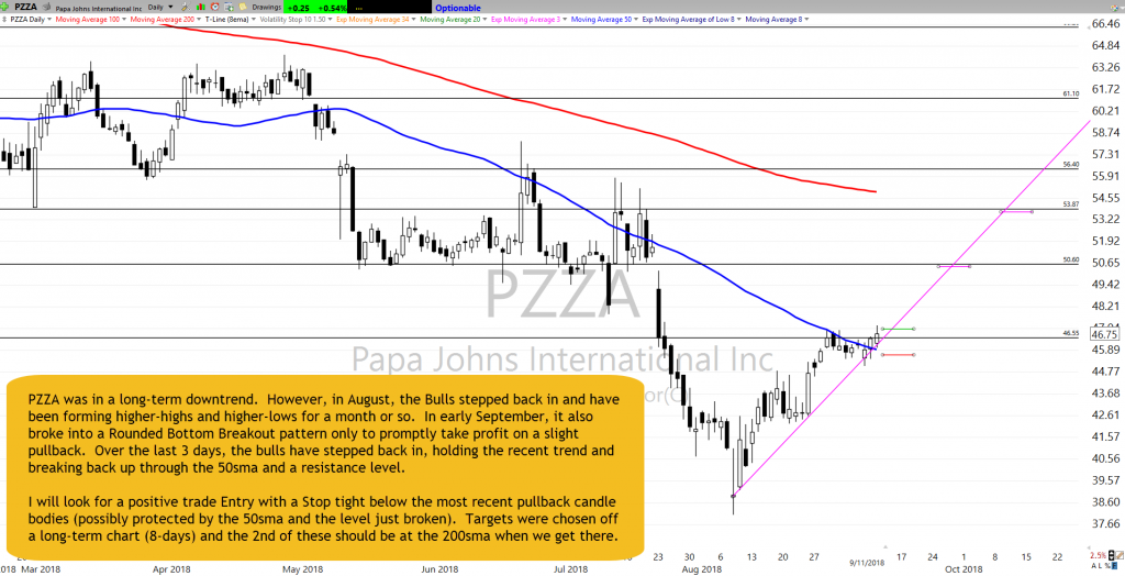 PZZA Chart Setup as of 9-11-18