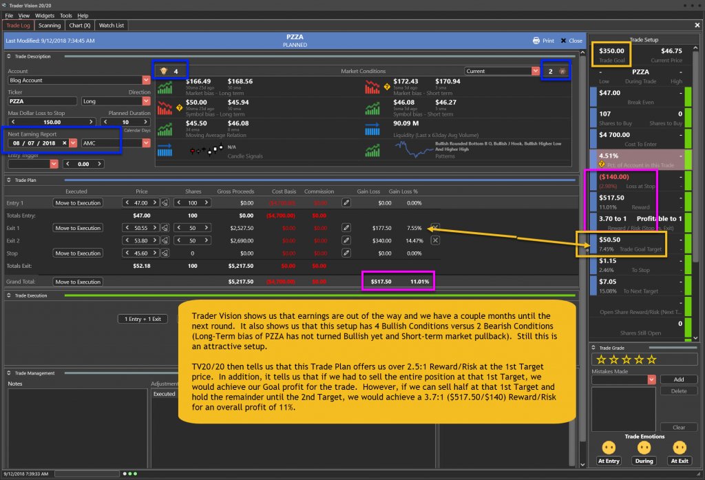 PZZA Trade Plan for 9-12-18