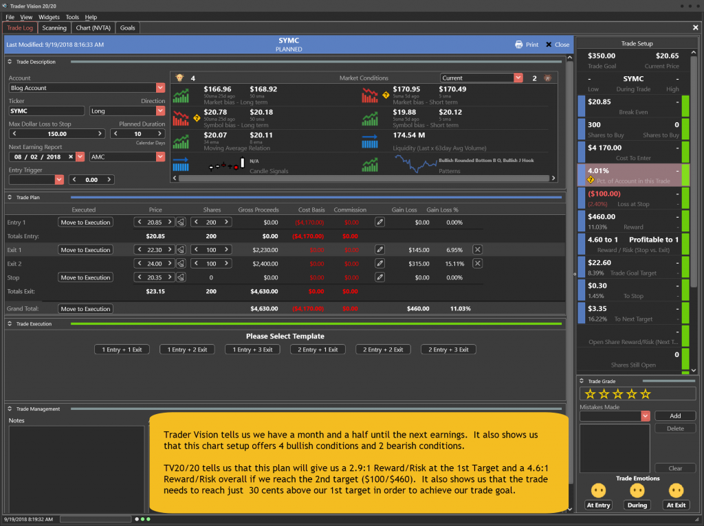 SYMC Trade Plan for 9-19-18