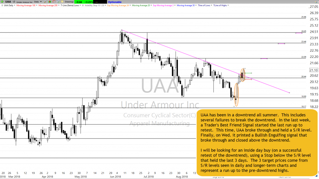 UAA Chart Setup as of 9-26-18