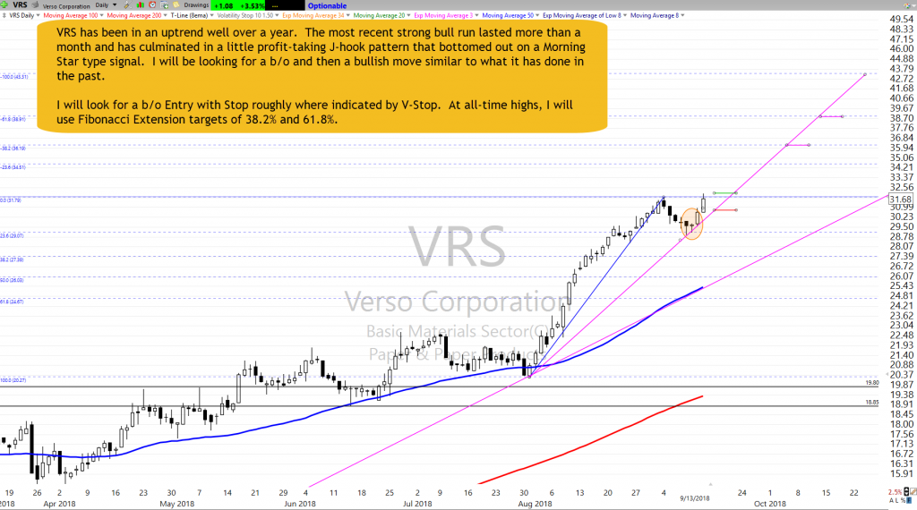 VRS Chart Setup as of 9-13-18