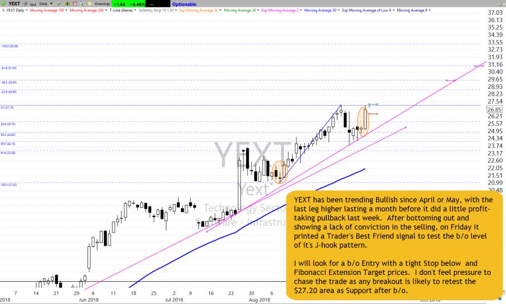 YEXT Chart Setup as of 9-7-18