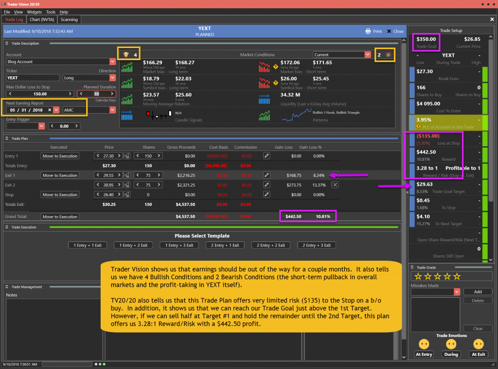 YEXT Trade Plan for 9-10-18