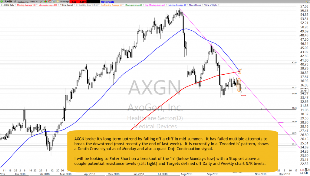 AXGN Chart Setup as of 10-8-18