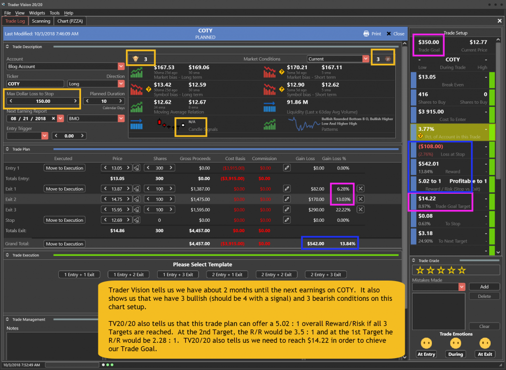 COTY Trade Plan for 10-3-18