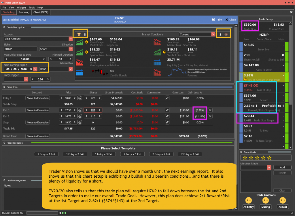 HZNP Trade Plan for 10-4-18