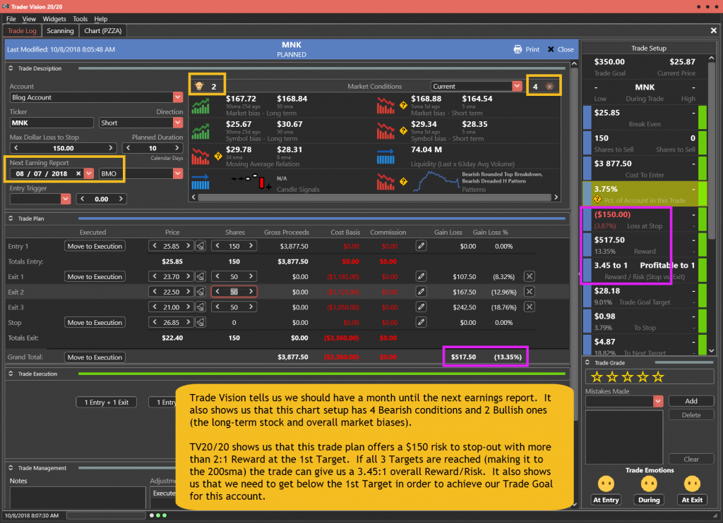 MNK Trade Plan for 10-8-18