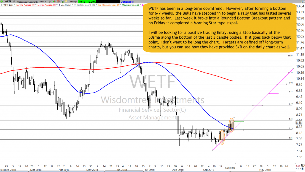 WETF Chart Setup as of 9-27-18