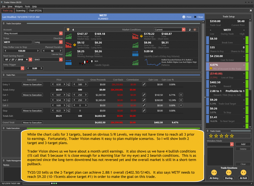 WETF Trade Plan 1 for 10-1-18