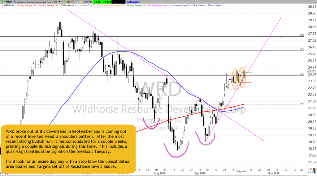 WRD Chart Setup as of 10-9-18