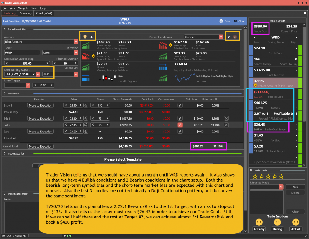 WRD Trade Plan for 10-10-18