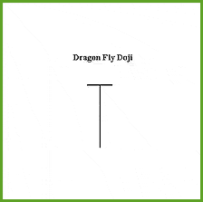 Dragon-Fly-Doji