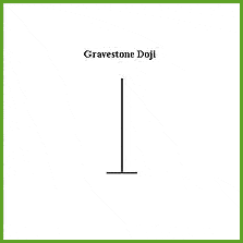Gravestone-Doji