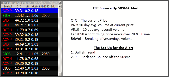 TFP-Bounce-Up-50sma