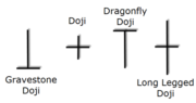 Dragonfly and Gravestone Doji - Hit & Run Candlesticks