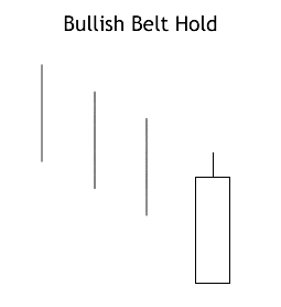 Bullish Belt Hold Candlestick