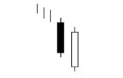 Bullish Piercing Pattern - Hit & Run Candlesticks